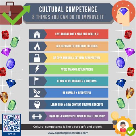 Promoting Cultural Competence