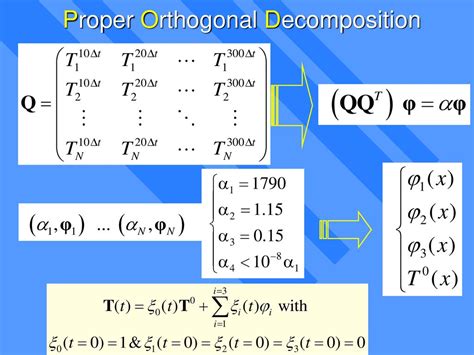 Proper Orthogonal Decomposition Explained