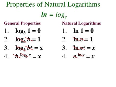 Properties of Ln Explained Simply