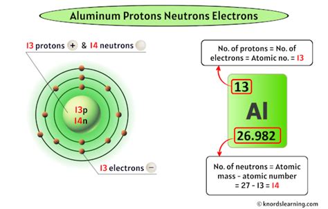 Protons Neutrons Electrons For Aluminum Al Al3