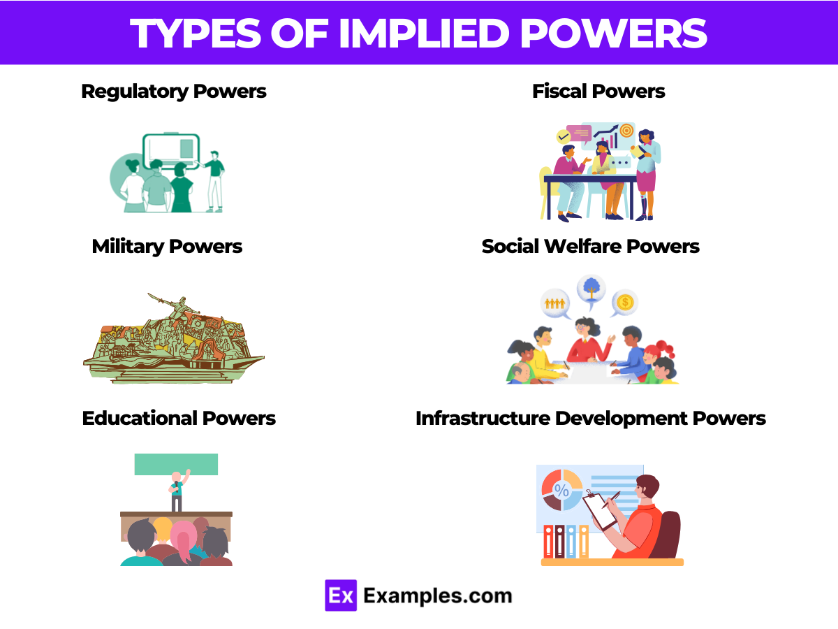 5 Implied Powers Examples