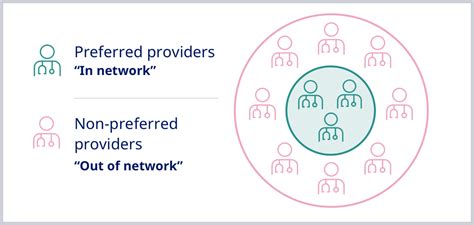 Provider Out Of Network Means