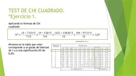 Prueba De Chi Cuadrado De Pearson Pearson S Chi Squared Test Abcdef