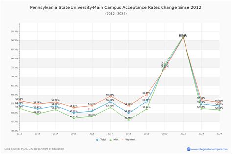 5 PSU Acceptance Tips