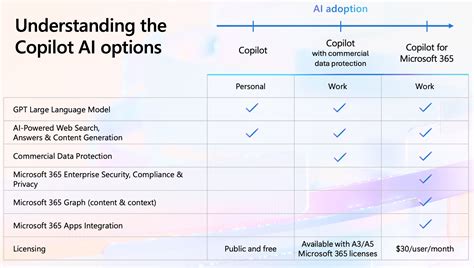 PSU Office 365 Guide