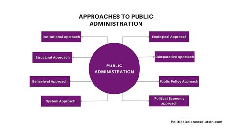 5 Ways Public Administration Works