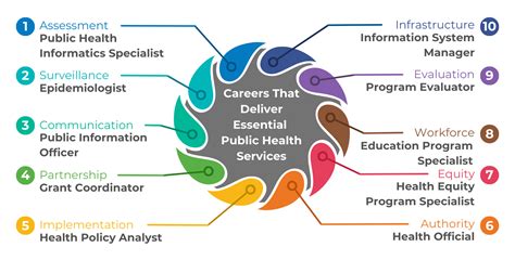 Public Health Career Options