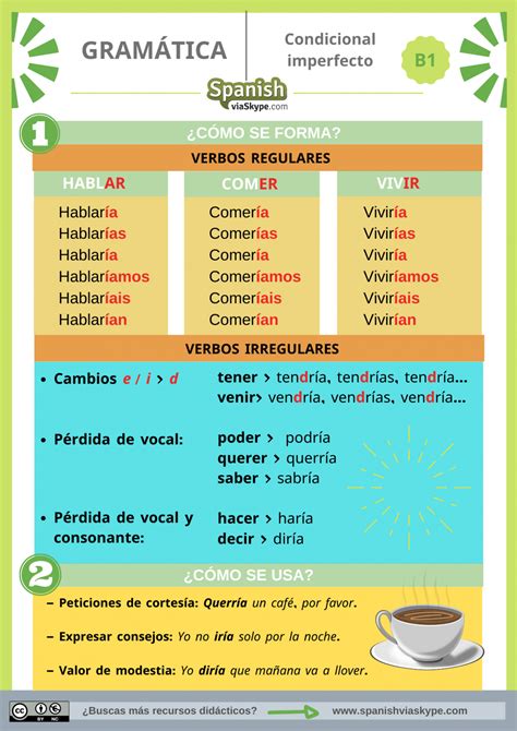 Puntos Gramaticales El Imperfecto Imperfecto The Imperfect Used To