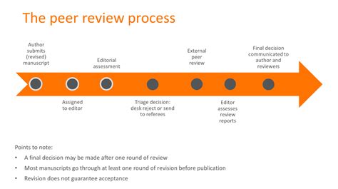 Purpose Of Peer Review