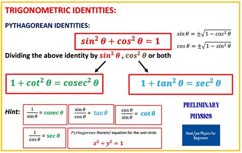 Pythagorean Trig Identity