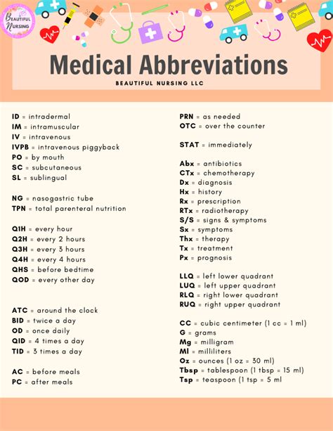 Qac Medical Abbreviation