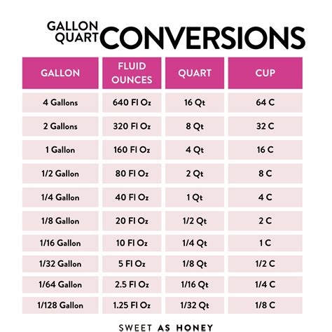 5 Ways Qt To Gallon