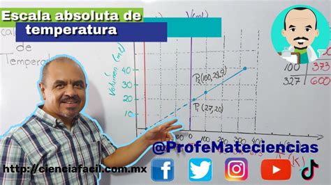 Qu Es La Temperatura Absoluta C Mo Aparece La Escala Absoluta