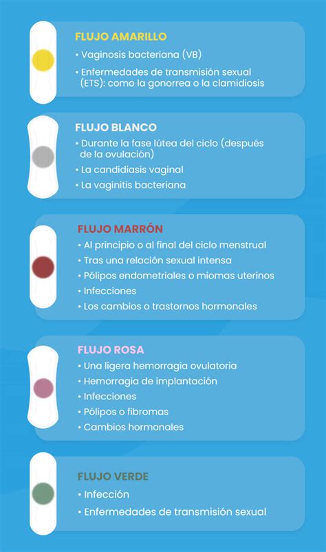 Qu Significan Los Distintos Colores De Flujo Vaginal Natural Cycles