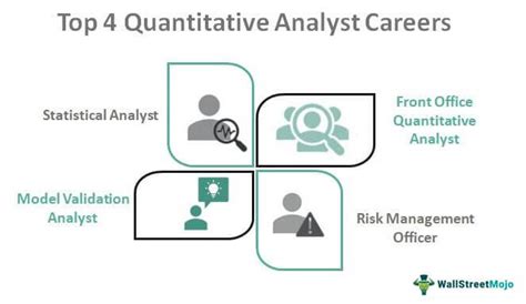 Quantitative Analyst Careers What Are They List Of Top 4 Careers