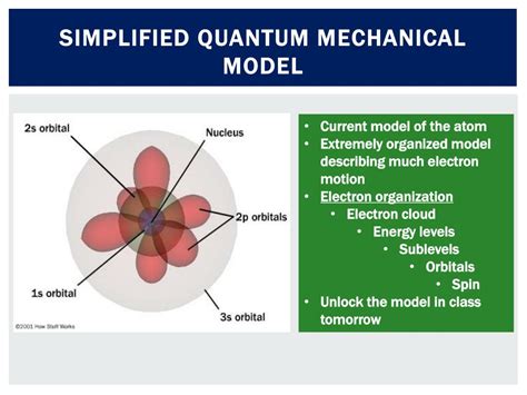Quantum Mechanical Model Diagram Quantum Mechanical Model Di