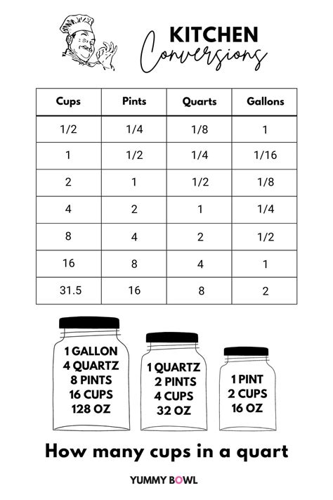 Quart To Cup Conversion Calculator