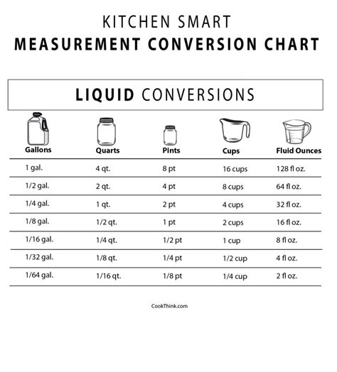 Quart To Oz Conversion Calculator
