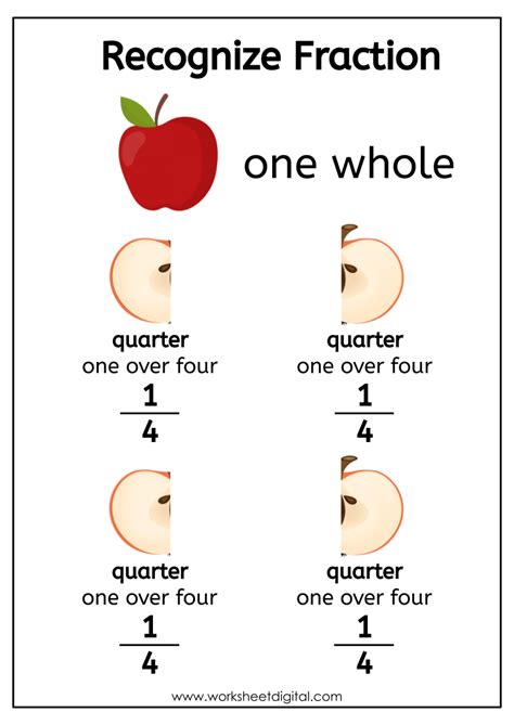 Quarter In Fraction Learn Definition Examples
