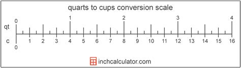 Quarts To Cups Conversion Qt To C Inch Calculator