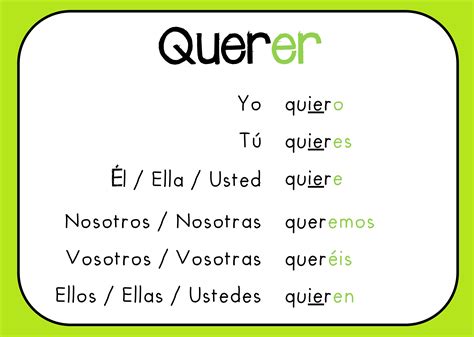 Querer Conjugation Chart