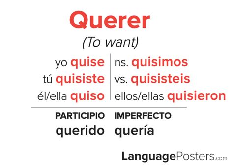 Querer Preterite Conjugation Guide