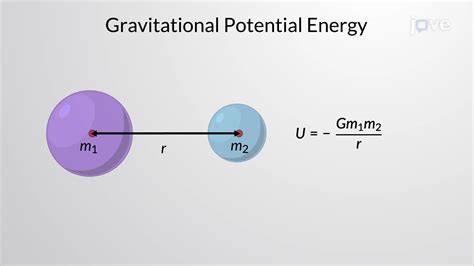 Question Video Determining The Gravitational Potential Energy Of A