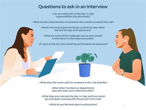 5 Questions to Ask
