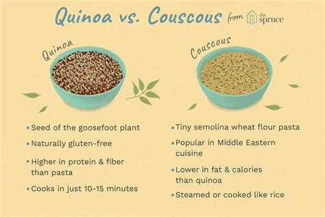 Quinoa Vs Couscous