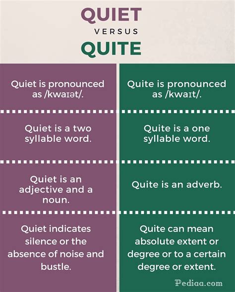Quite vs Quiet: Know the Difference