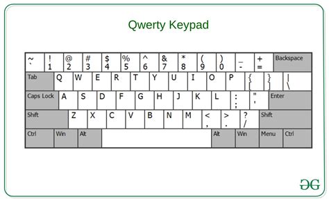 5 Qwerty Keyboard Hacks