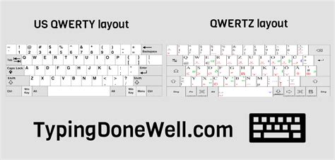 Qwerty Qwertz And Azerty All You Need To Know About Them