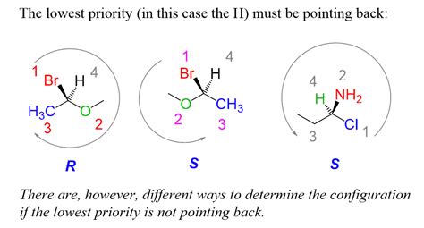 R and S Configuration Made Simple