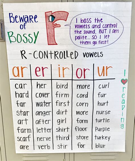 R Controlled Vowel Words