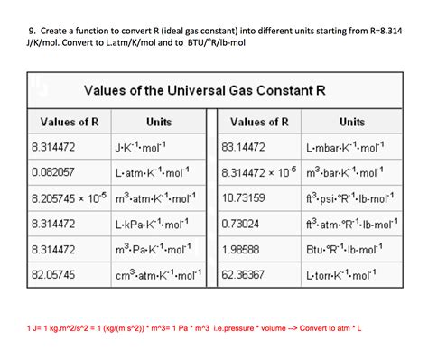 5 Ways R Gas Constant