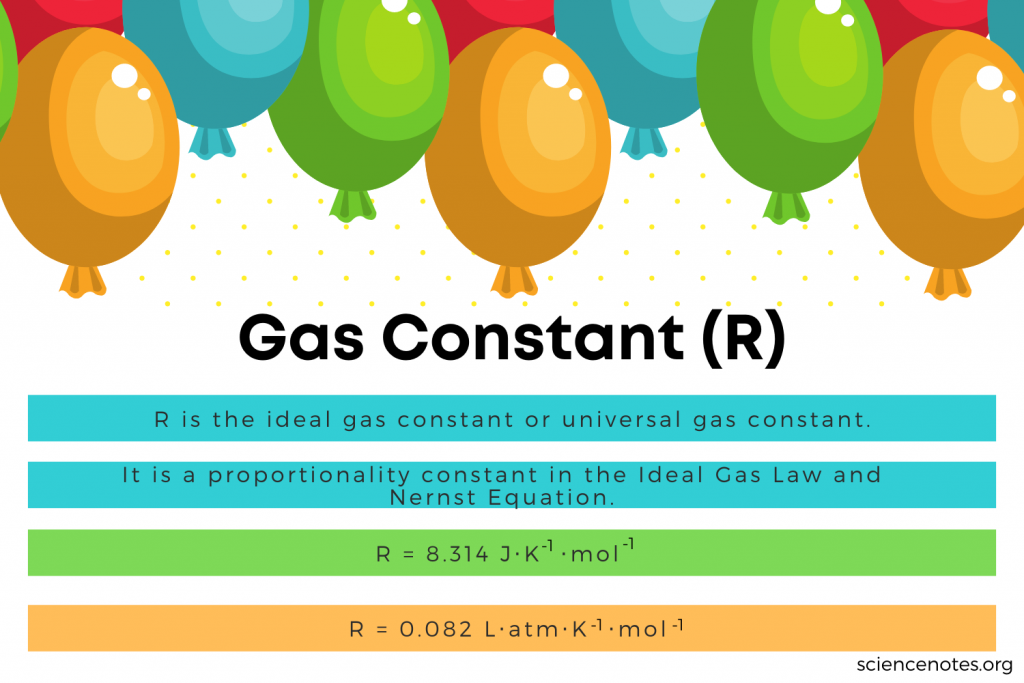 Ideal Gas Constant Value Explained
