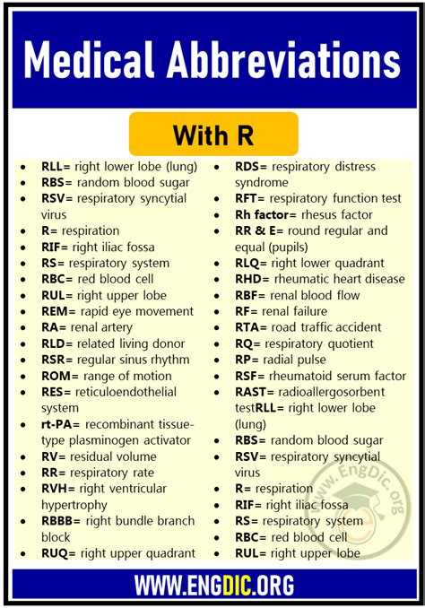 5 Ways R/O Medical Abbreviation