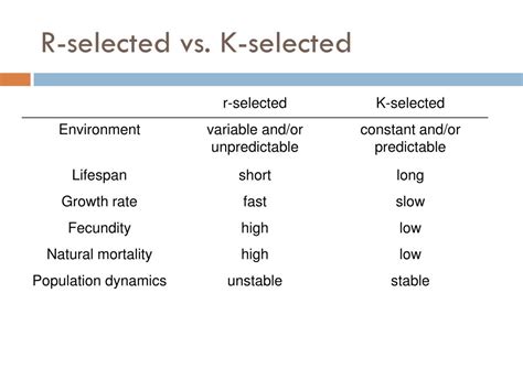 R Selected Vs K Selected
