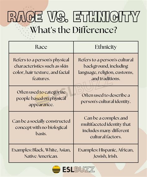 Race Vs Ethnicity Difference 03