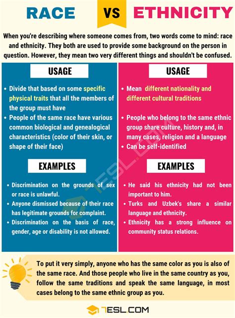 Race Vs Ethnicity How To Use Ethnicity Vs Race In English
