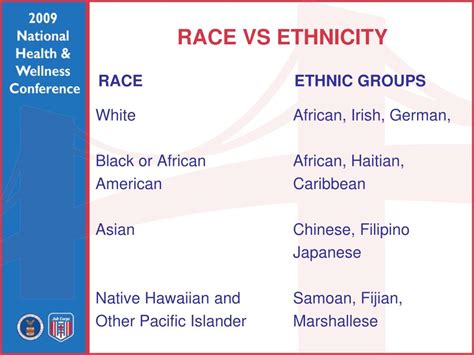 Race vs Ethnicity vs Nationality Explained