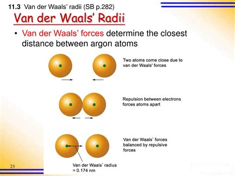 Raio De Van Der Waals Librain