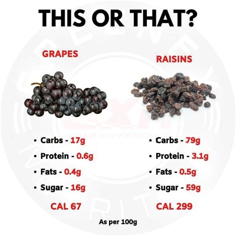 Raisin Nutrition Facts And Health Benefits