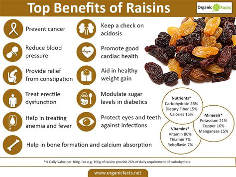 Raisins Facts Health Benefits And Nutritional Value