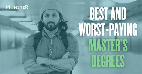 Rajeev Manik On Linkedin The Highest Paying Master S Degrees For A