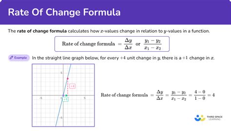 Rate Of Change Formula Math