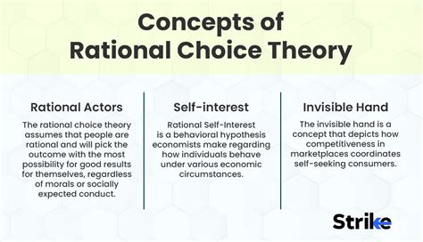 Rational Choice Theory Definition History How It Works And Examples