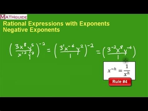 Rational Negative Exponents