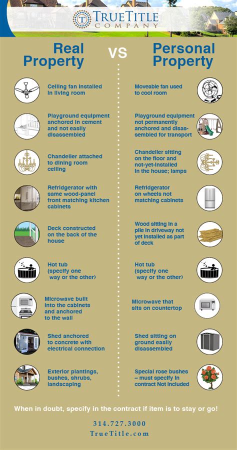Real Property vs Personal Property