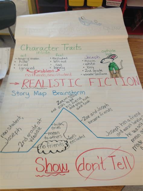 Realistic Fiction Unit With Kevin Henkes Story Map Chart Realistic